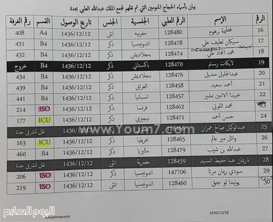 اليوم السابع -9 -2015